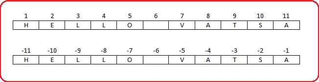 SUBSTRING Concept