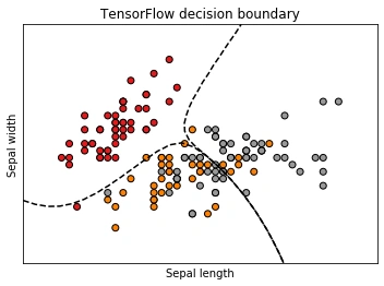 tensorflow