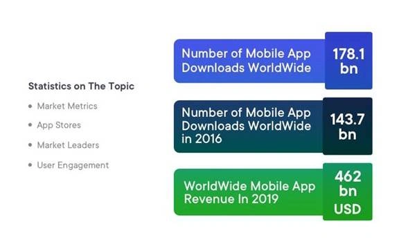 Native vs Hybrid App - Choosing the Best App Development Approach