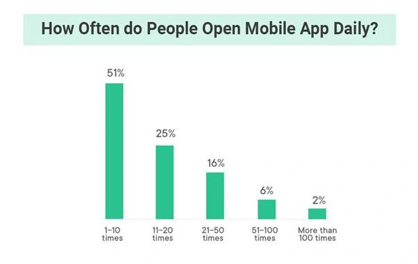 Native vs Hybrid App - Choosing the Best App Development Approach