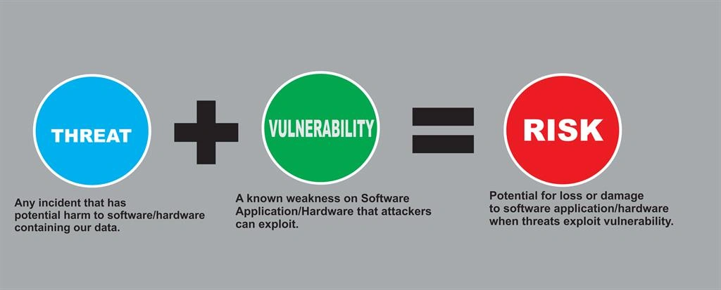 Nature Of Security Flaws