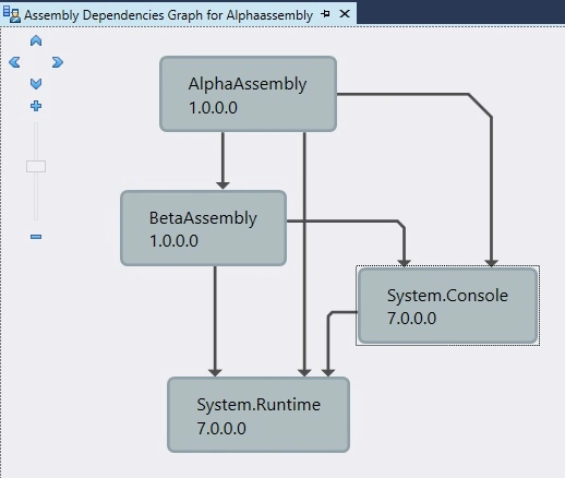 .NET - 5 Free Decompilers