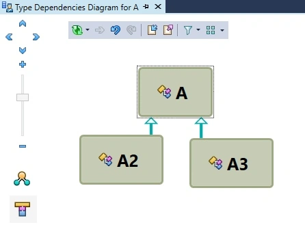 .NET - 5 Free Decompilers