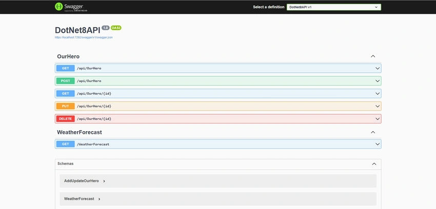 Swagger API List