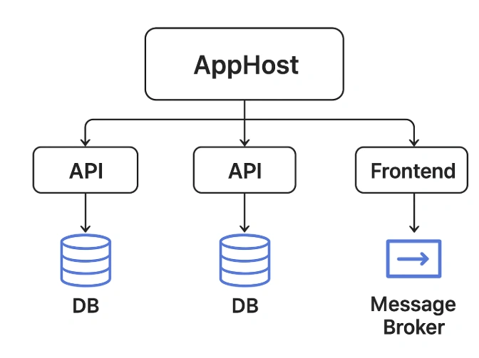 APPHost