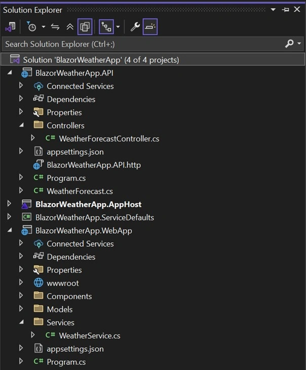 Solution structure