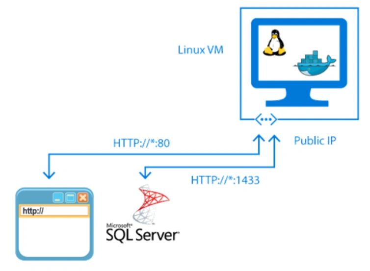Linux VM