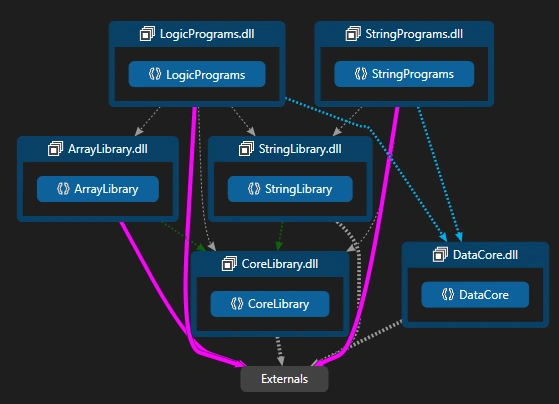 .NET Core