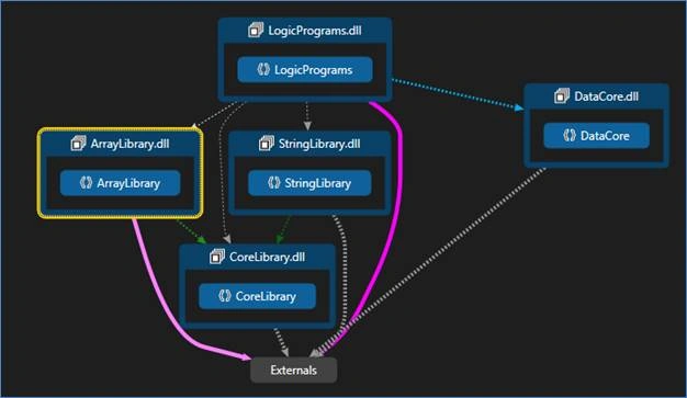 .Net Core