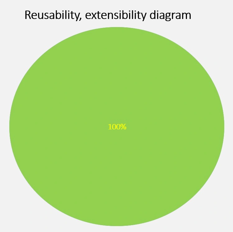 Diagram for the delegate