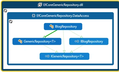 Entity Framework