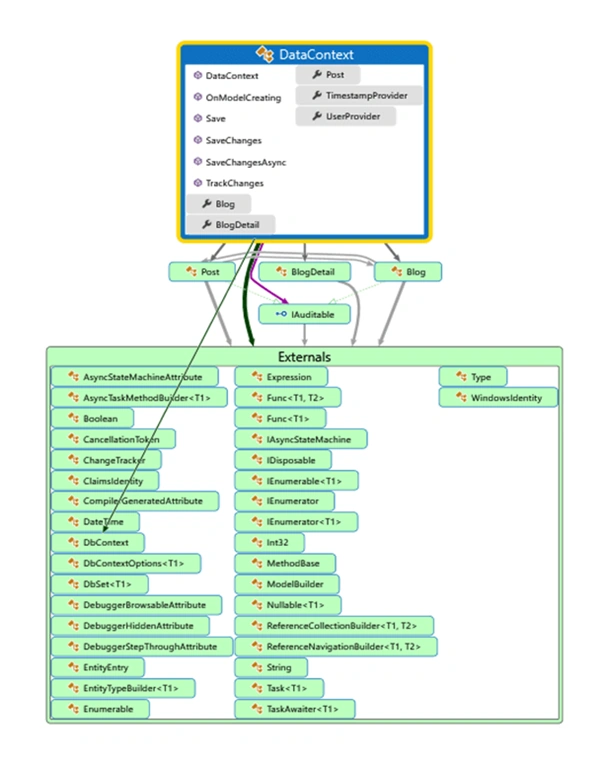Entity Framework