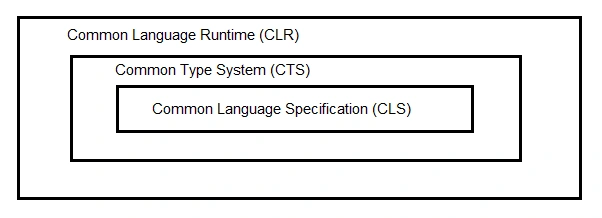  .NET Framework