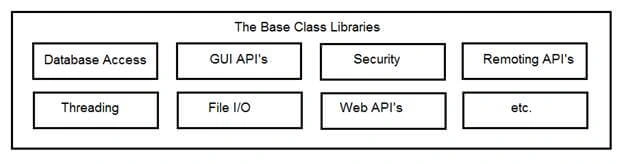 Library relationship