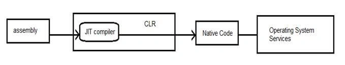  .NET Framework