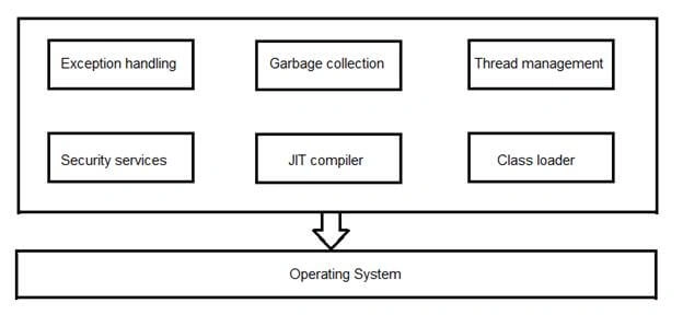 Thread management