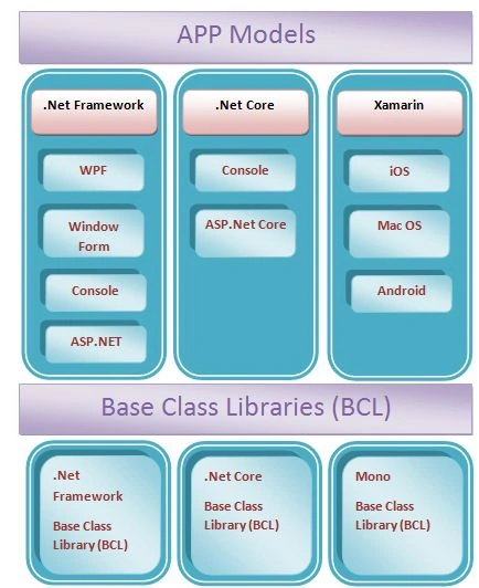App mobile