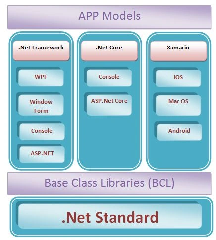 App model