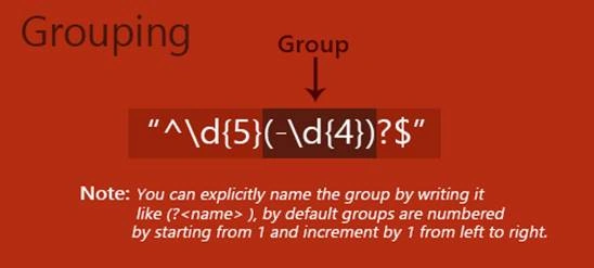 Grouping