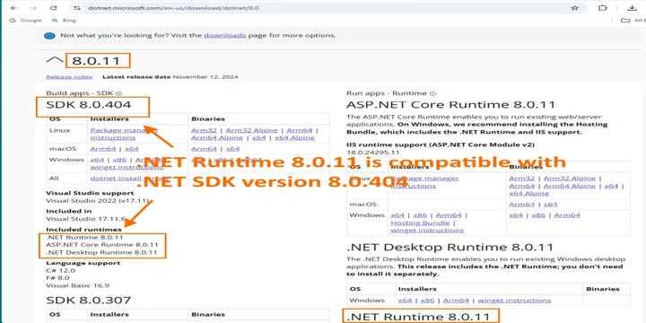 Dotnet