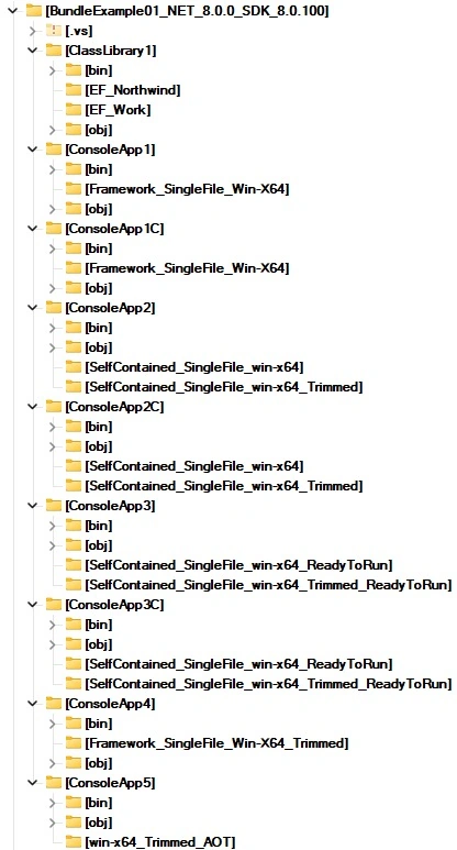 Bundle example