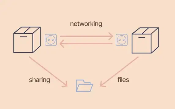 Networking