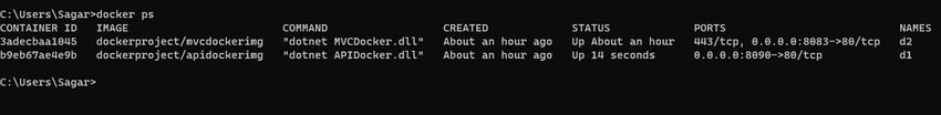 Docker PS