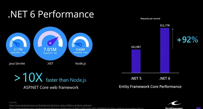 New features in Blazor with .NET 6