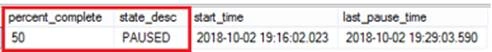 Percentage complete