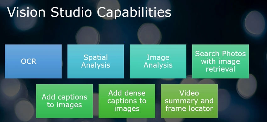 Vision Studio Capabilities