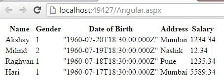 output