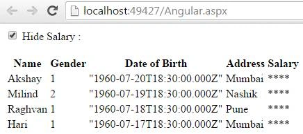 Output