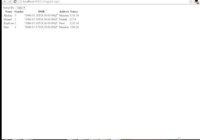 Output