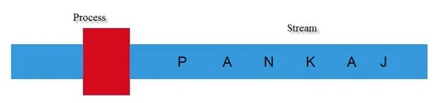 data