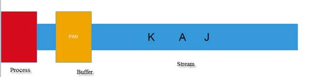 data