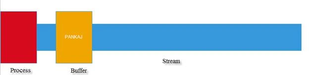 data