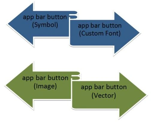 App Bar Button