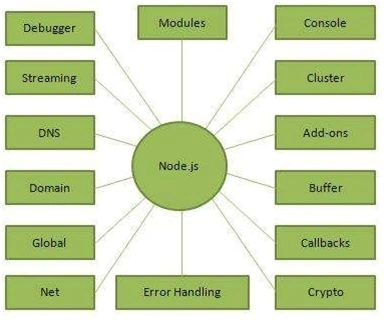 Crypto