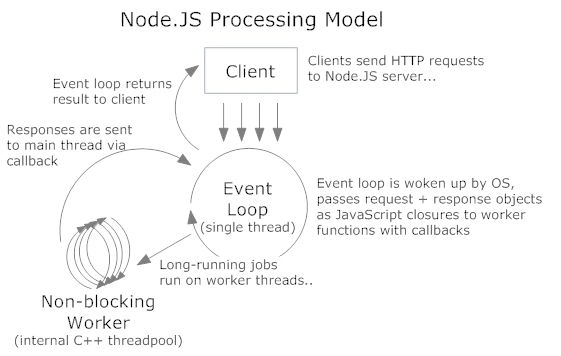 Node works