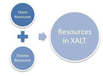 Resources