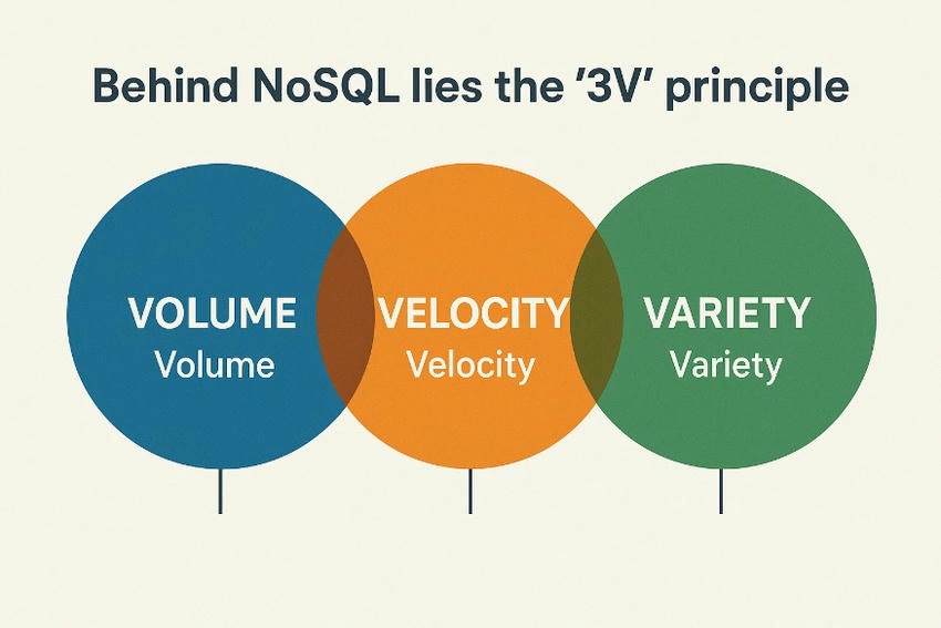 SQL