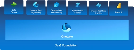 OneLake