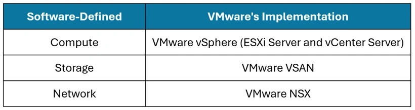 VMware SDDC