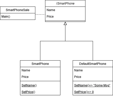 Null Pointer Design Pattern