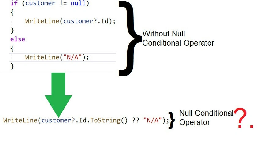 Null conditional