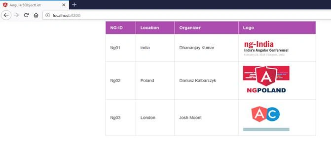 Object List with Services Using Angular