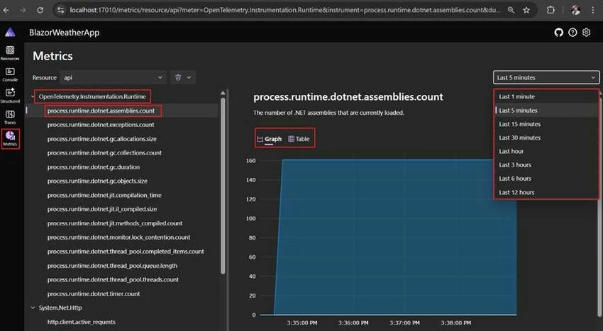 Metrics Tab