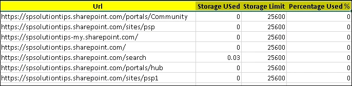SharePoint