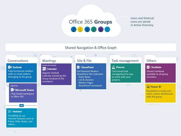 Office 365