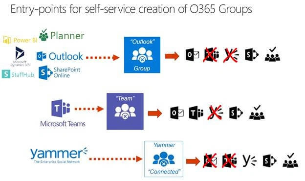 Office 365